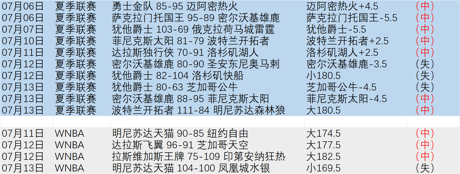 2026年足球盛宴：日本队11月新加坡之行，迎战巴西与巴拉圭精彩对决预告