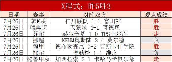 巴西甲早场,大满贯明日,焦点战,od体育官网,od体育App,od体育直播,od体育下载,od体育平台